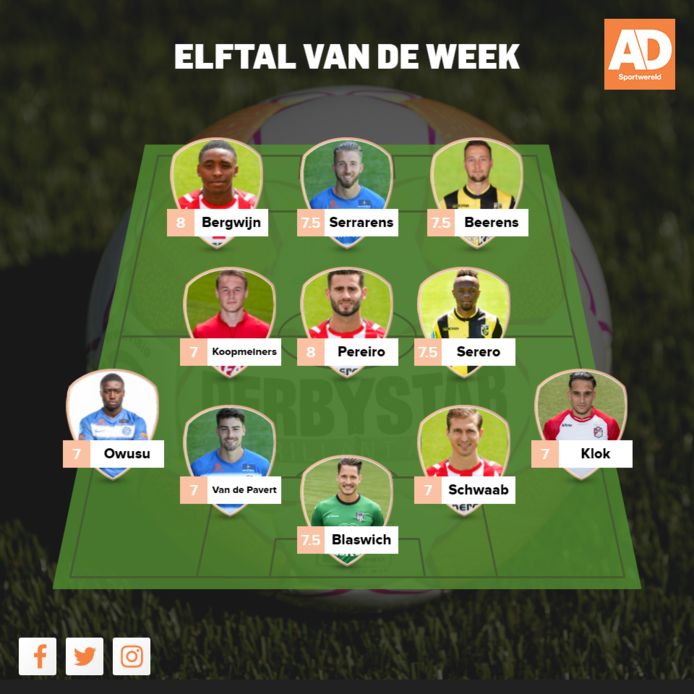 Elftal van de Week speelronde 1