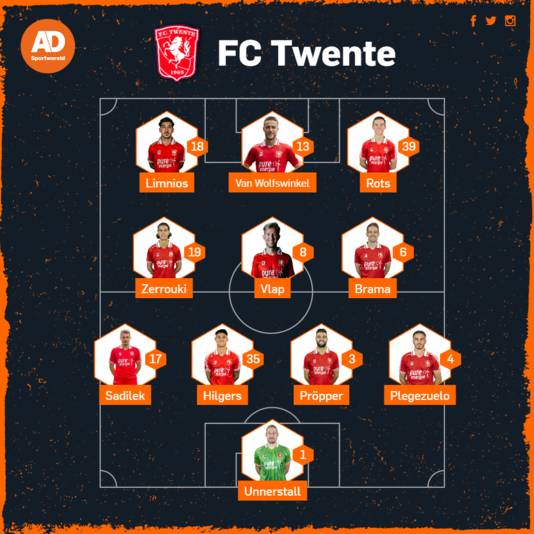 Vermoedelijke opstelling FC Twente.