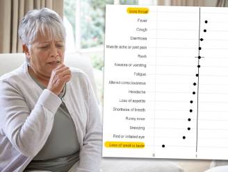 Delta of toch omikron? Zo verschillen de symptomen