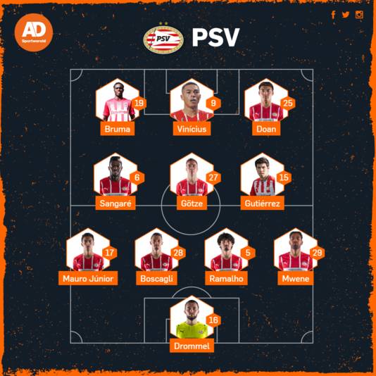 Vermoedelijke opstelling PSV.