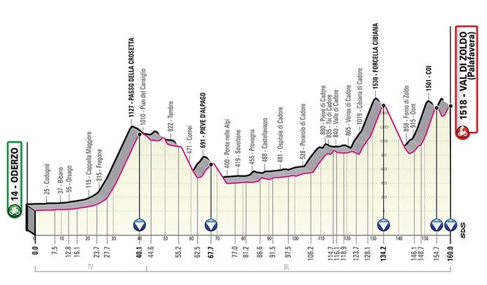 Giro d'Italia
