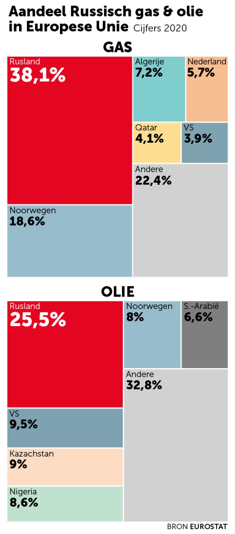 oliegas Beeld DM