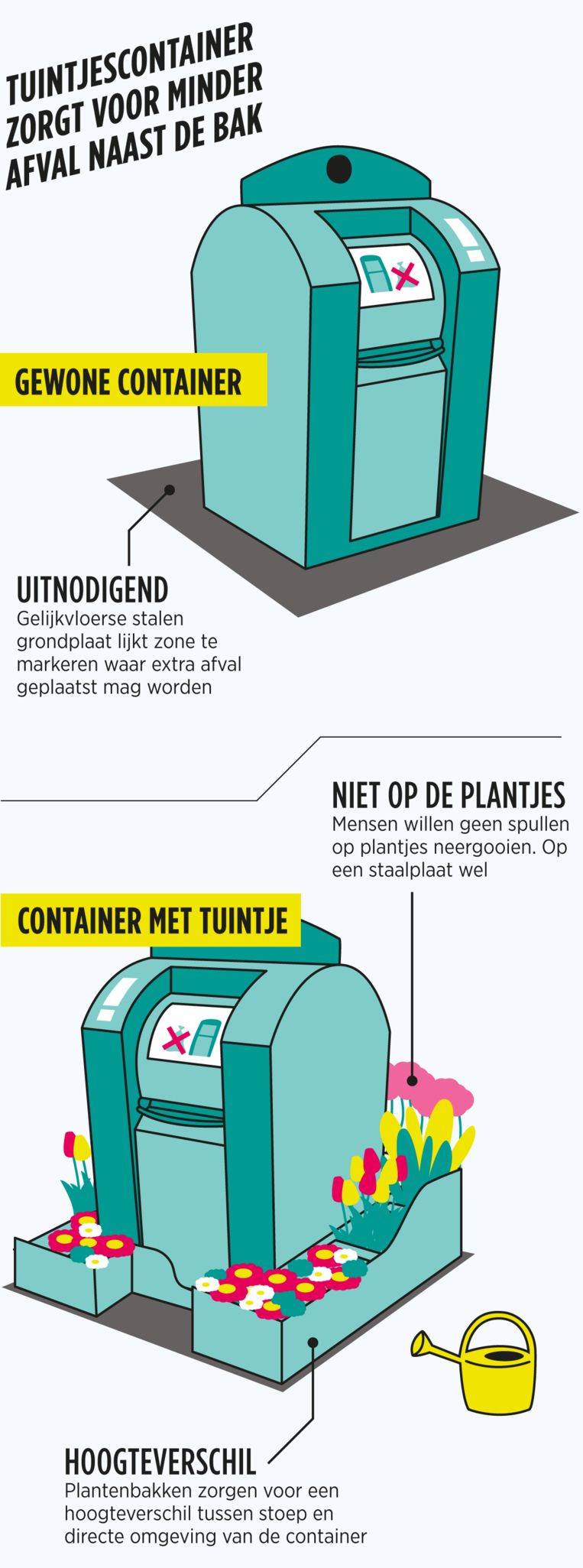 null Beeld Volkskrant Infographics