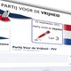 Wie zijn de Facebookfans van de PVV?
