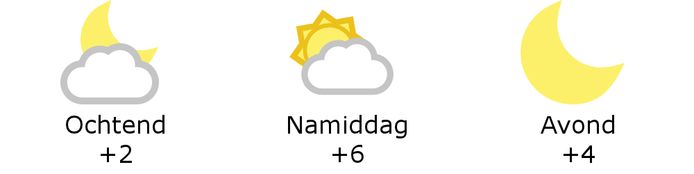 Weer Antwerpen 6/2.