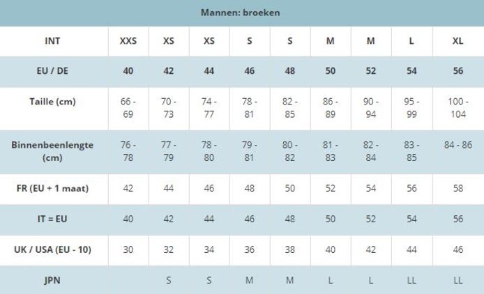 condoom Norm Terughoudendheid De ultieme kledingmatengids: wat is het verschil tussen maten in  verschillende landen en hoe vind je de passende maat | Style | hln.be