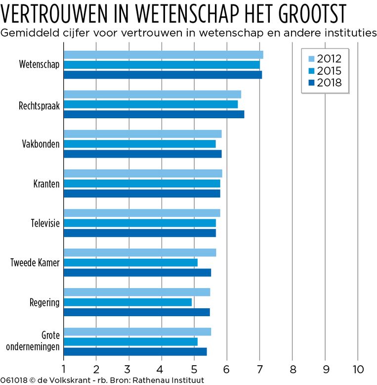 null Beeld Rathenau Instituut