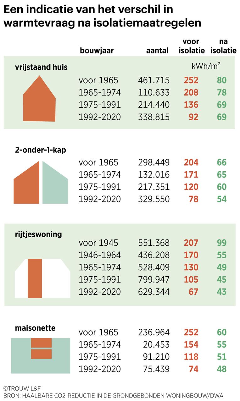 null Beeld 