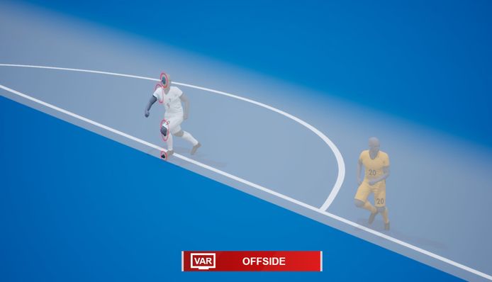 De FIFA introduceert een semi-automatische buitenspeltechnologie op WK in Qatar.