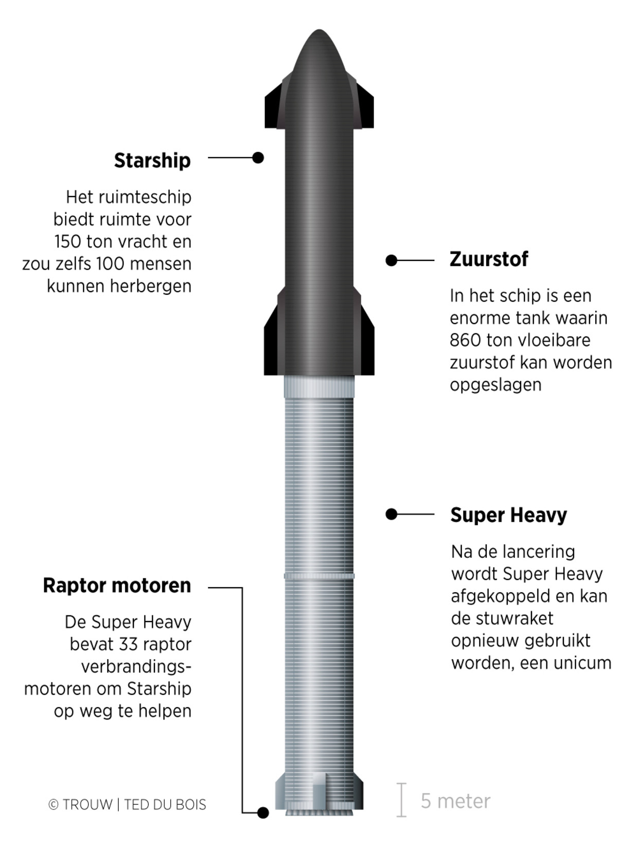 null Foto di Ted Du Bois