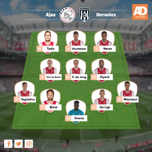 Vermoedelijke opstelling Ajax.