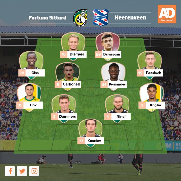 Vermoedelijke opstelling Fortuna Sittard