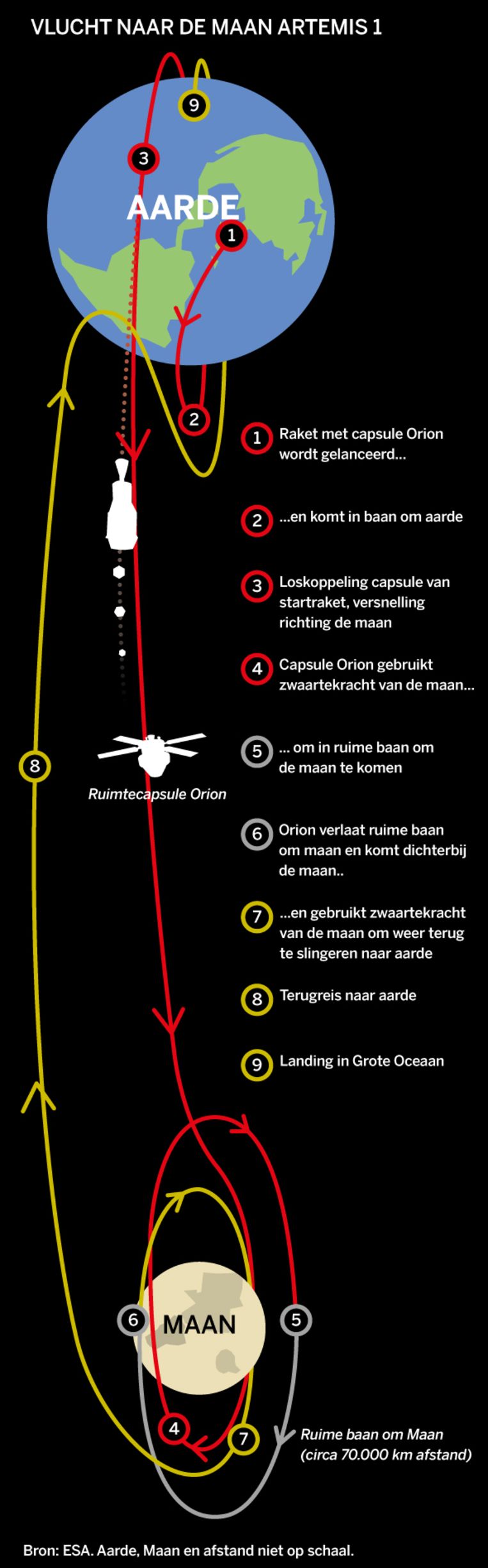 Kosciuszko Slim Carrière Terug naar de maan: de Artemis-missie van Amerika en Europa komt op stoom