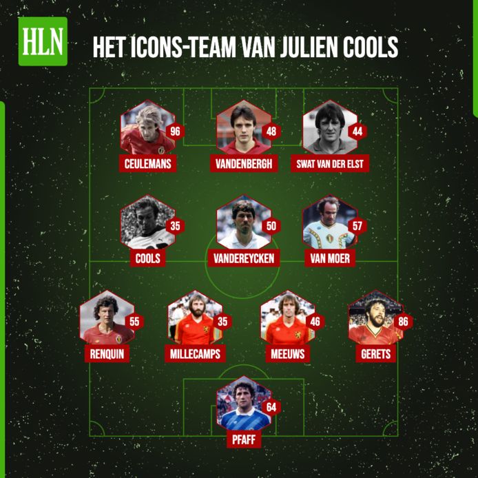 Het icons-team van Julien Cools.