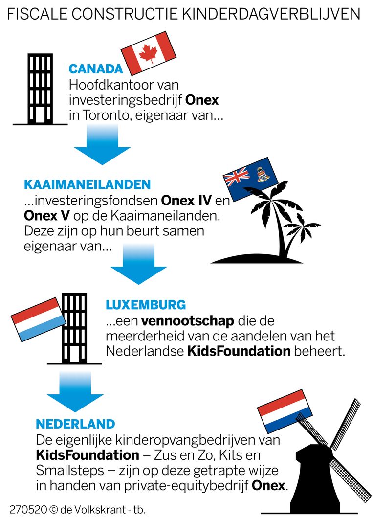 null Beeld 