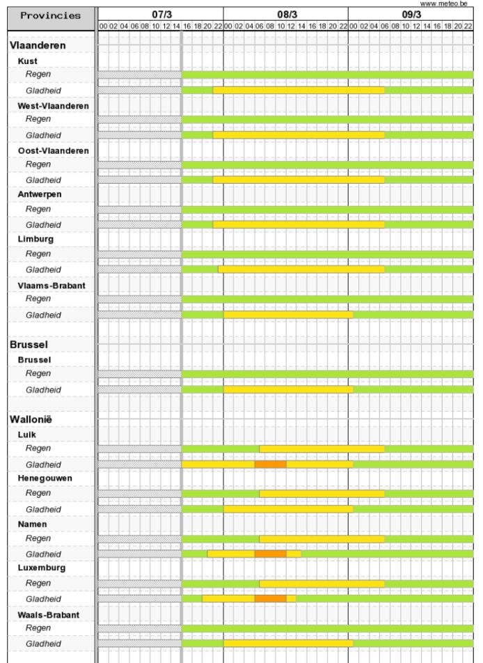 Code geel en oranje voor gladheid. Code geel voor regen.