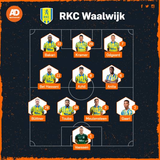 Vermoedelijke opstelling RKC.