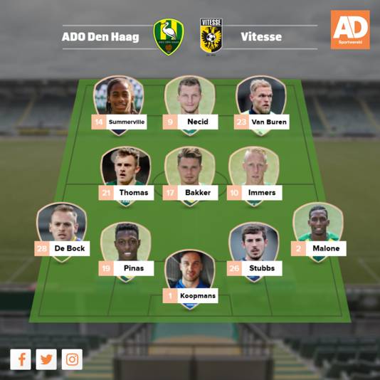 Vermoedelijke opstelling ADO.