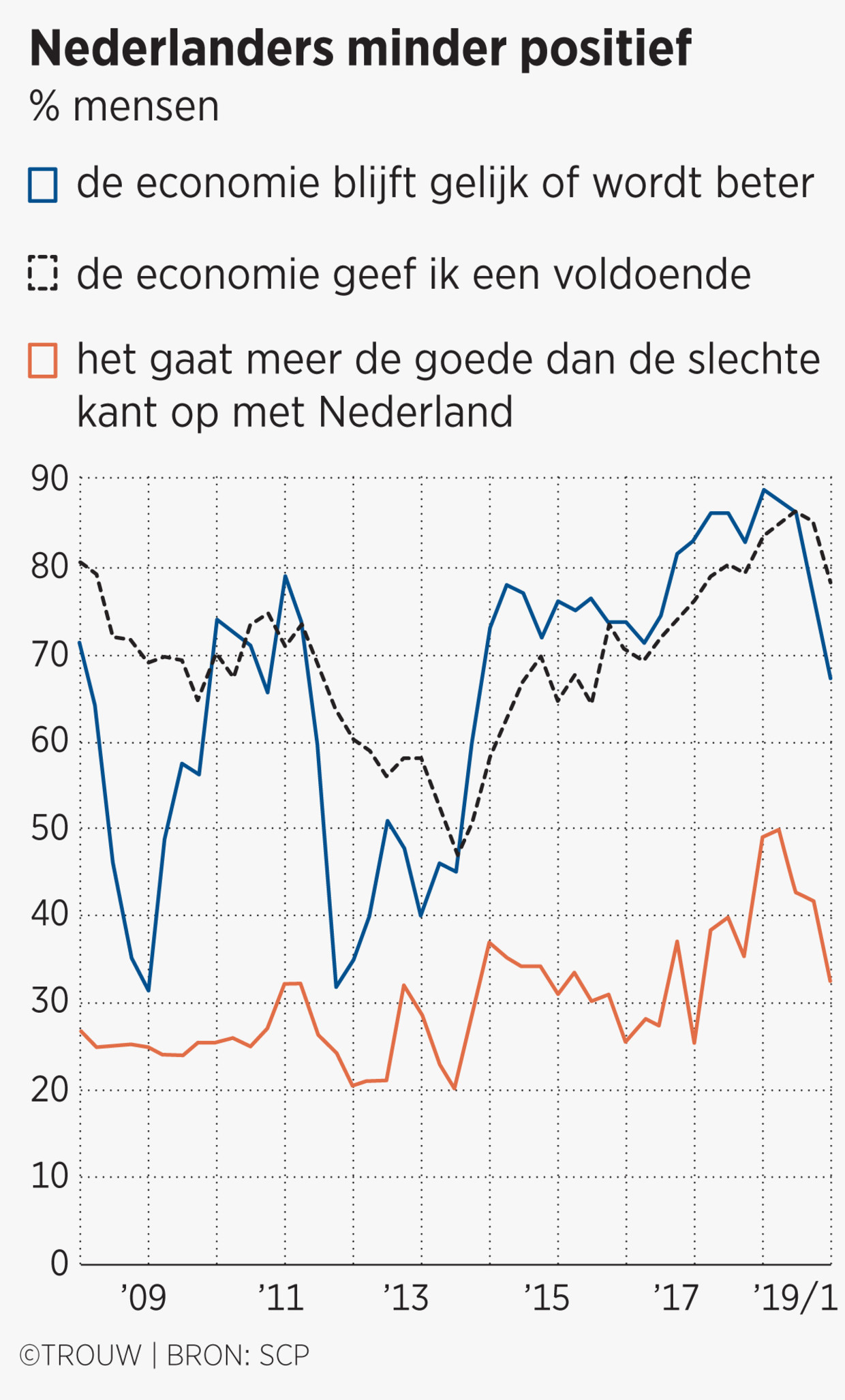 null Beeld Sander Soewargana