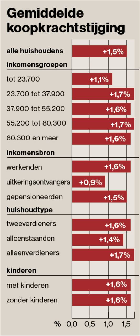 De gelekte cijfers