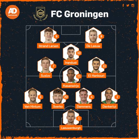 Vermoedelijke opstelling FC Groningen bij Go Ahead.