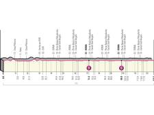 Giro d’Italia | 21ste en laatste etappe: sprinters aan zet, Primoz Roglic in roze trui op weg naar eindzege