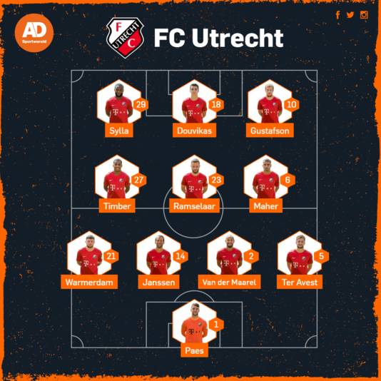 Vermoedelijke opstelling FC Utrecht.