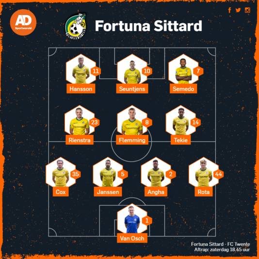 Vermoedelijke opstelling Fortuna Sittard.