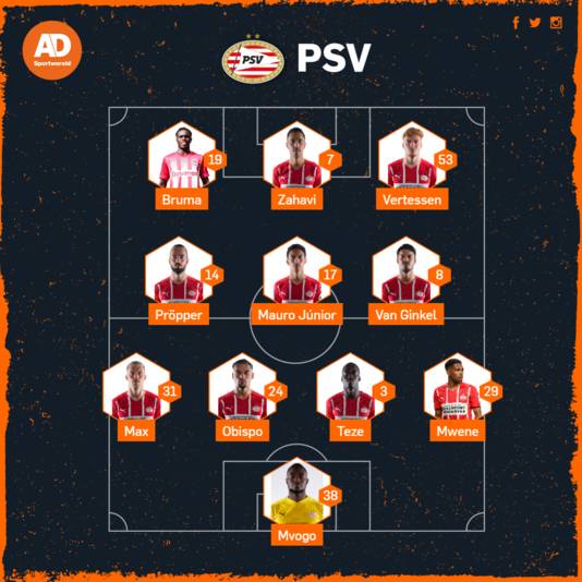 Vermoedelijke opstelling PSV tegen Cambuur.