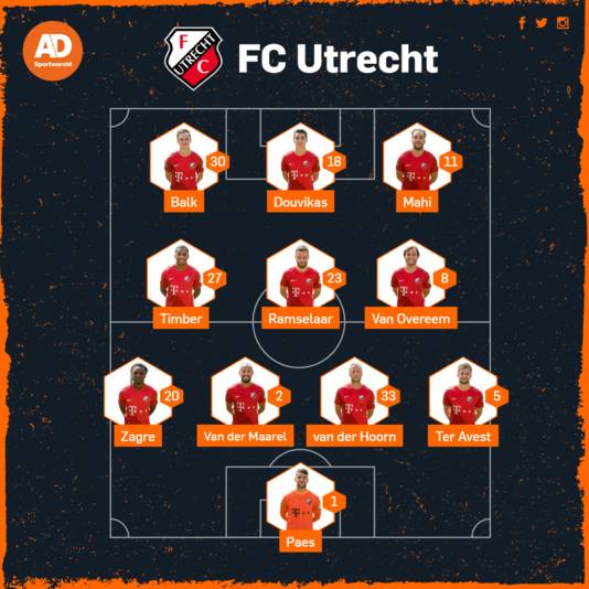 Vermoedelijke opstelling FC Utrecht tegen Cambuur.
