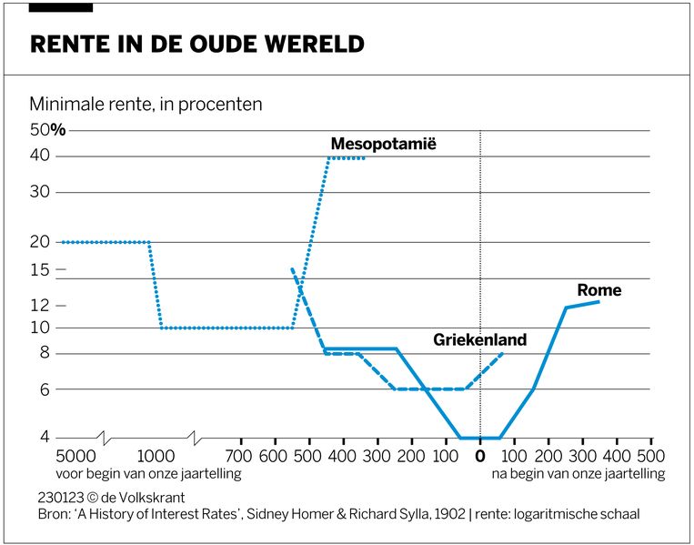 null Beeld 