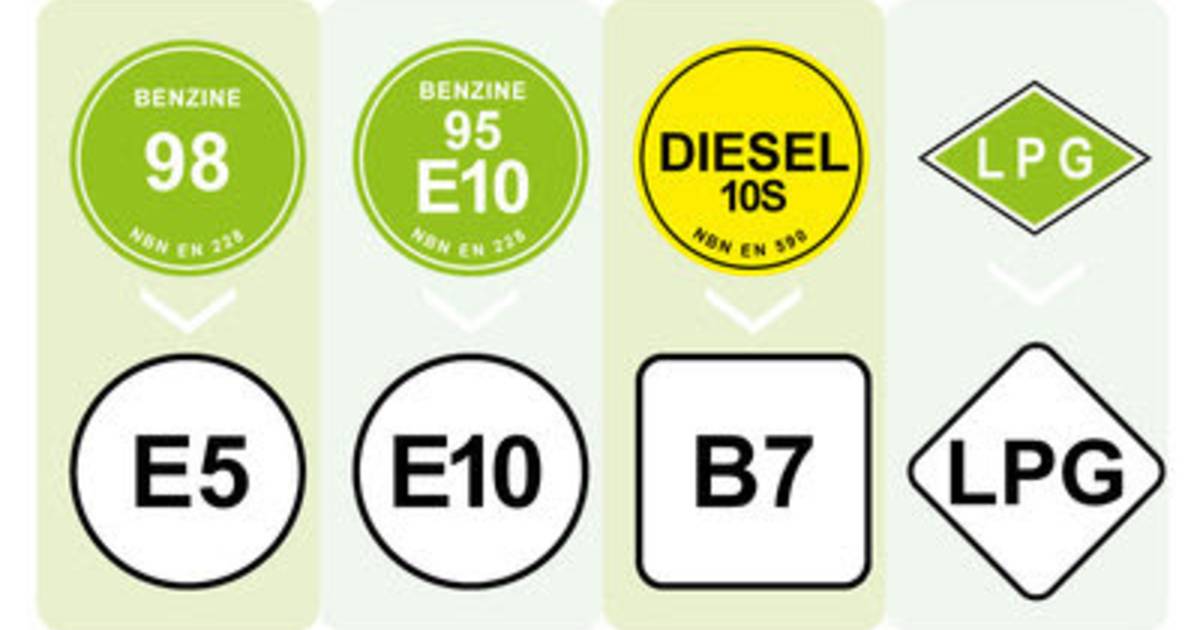 Struikelen Sandalen wolf Diesel, Euro 95 en Euro 98 verdwijnen vandaag: alles wat je moet weten |  Consument | hln.be