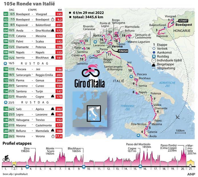 Uw gids voor de Ronde van Italië hoe ziet het parcours eruit? Naar