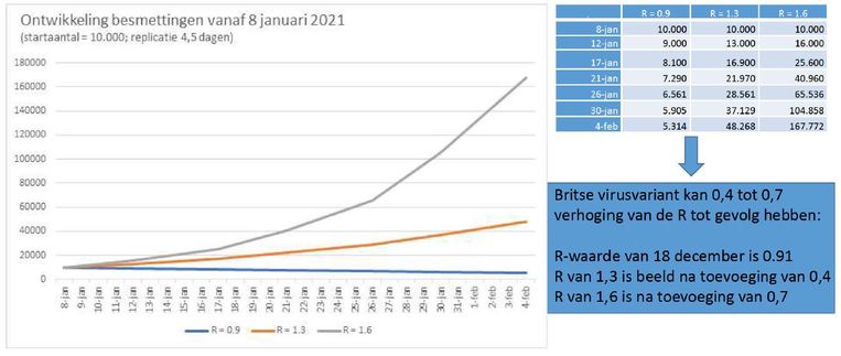 null Beeld RIVM