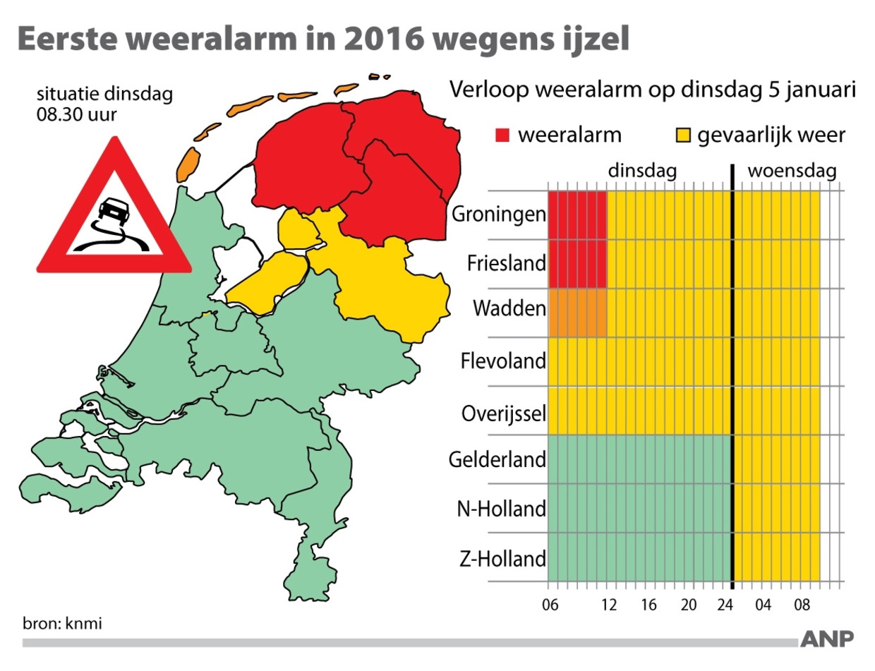 null Beeld anp