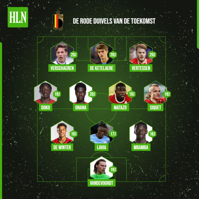 11 spelers uit onze 'Next Gen'-reeks die azen op een plek bij de Rode Duivels.