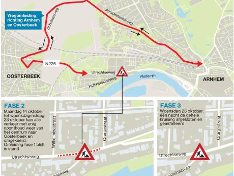 Utrechtseweg in Arnhem gaat enkele dagen op slot in de herfstvakantie