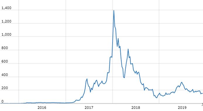 hová fektessen be bitcoint vagy bitcoin készpénzt)