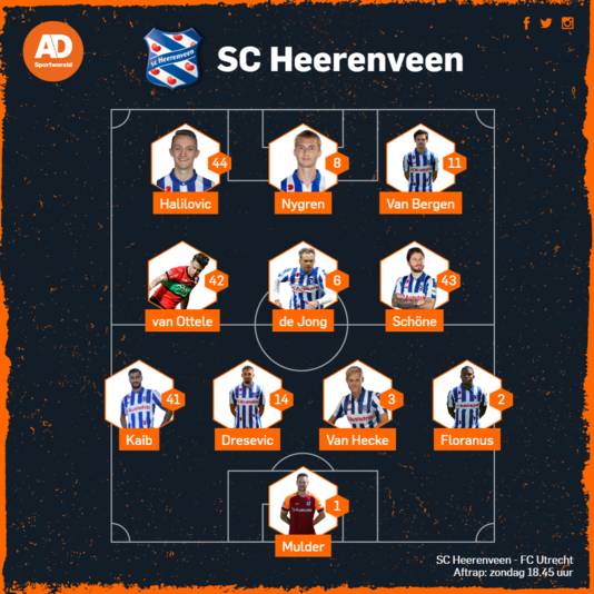 Vermoedelijke opstelling SC Heerenveen.