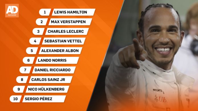 Startopstelling GP van Abu Dhabi.