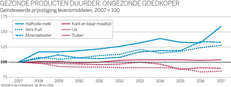 null Beeld  