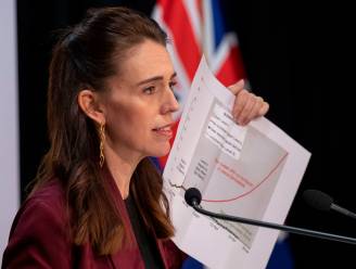 Verspreiding coronavirus in Nieuw-Zeeland gestopt: “Virus is momenteel geëlimineerd”