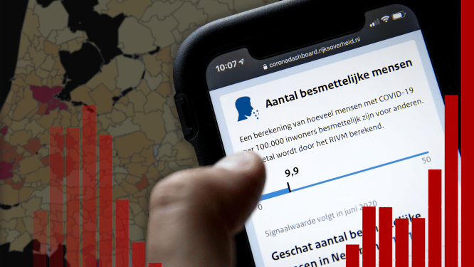 Alleen landelijk ingrijpen helpt nog: 'Virus verspreidt zich als een olievlek’