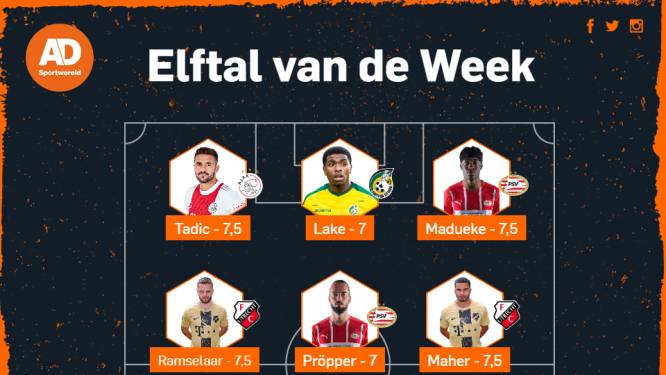 Drie Feyenoorders en drie Utrechters in eerste elftal van de week