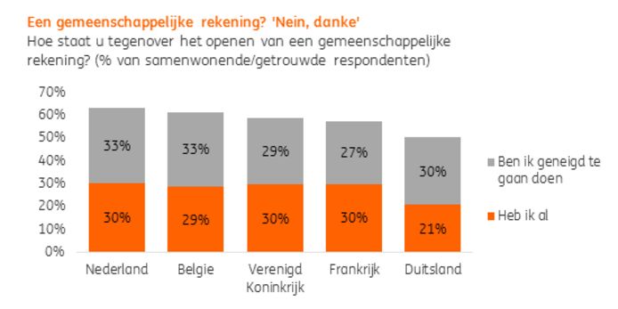 ING International Savings Survey 2018