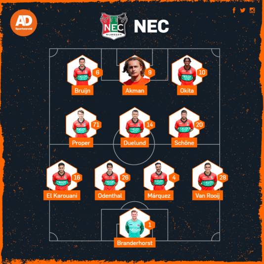 Vermoedelijke opstelling NEC tegen Heracles Almelo.