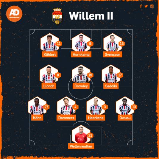 Willem II.