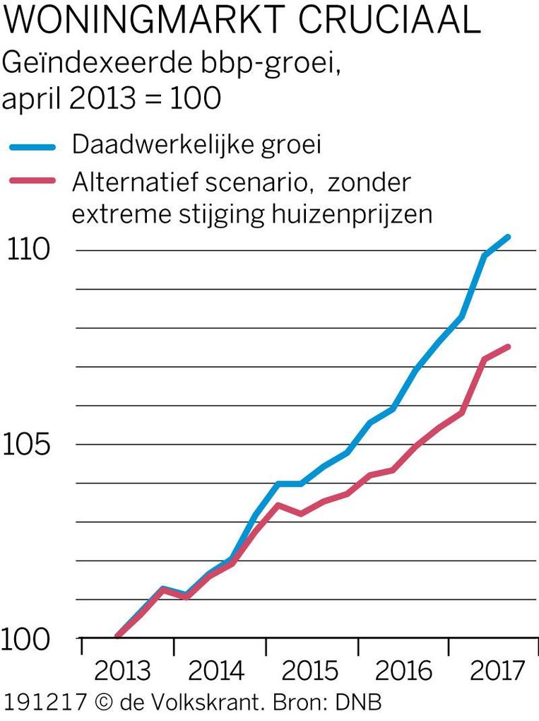 null Beeld  