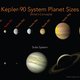Zelflerend algoritme van Google vindt stelsel met acht planeten