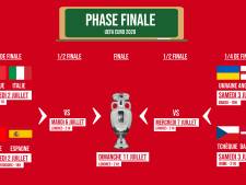 Des favoris absents, un top 8 surprenant: le tableau complet des quarts de finale de l’Euro